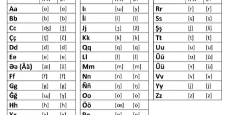 Түркі әлемінің ортақ әліпби үлгісі жарияланды
