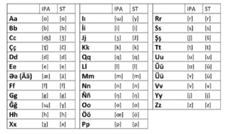 Түркі әлемінің ортақ әліпби үлгісі жарияланды