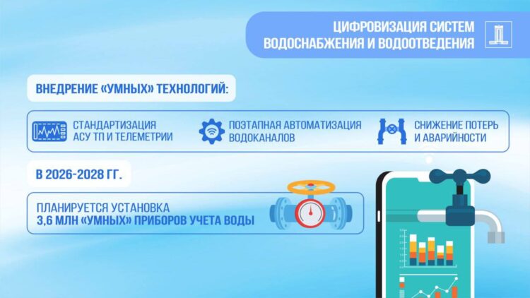 Цифровизация водоканалов: к 2028 году в Казахстане установят 3,6 млн «умных» счетчиков воды